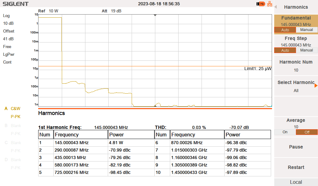 ICOM ID 52 145MHz
