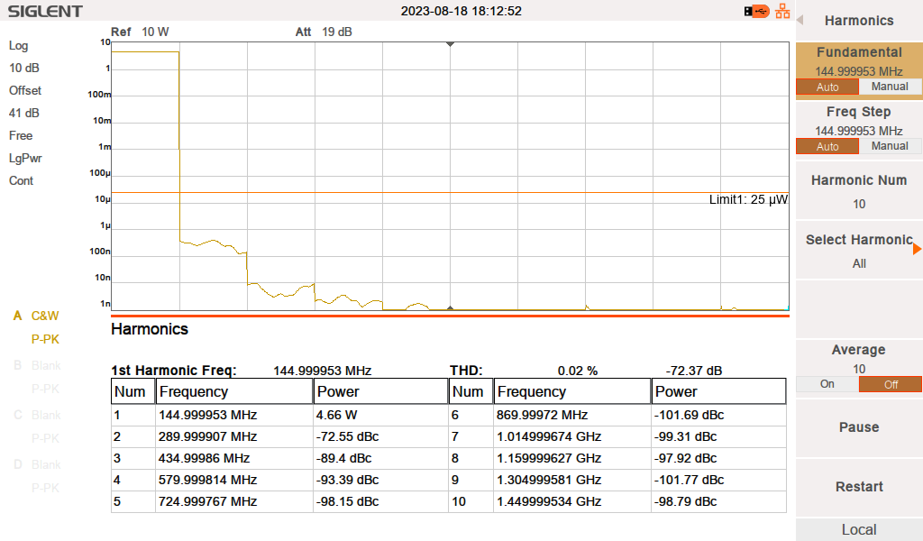 NEW BAOFENG UV 5R 145MHz